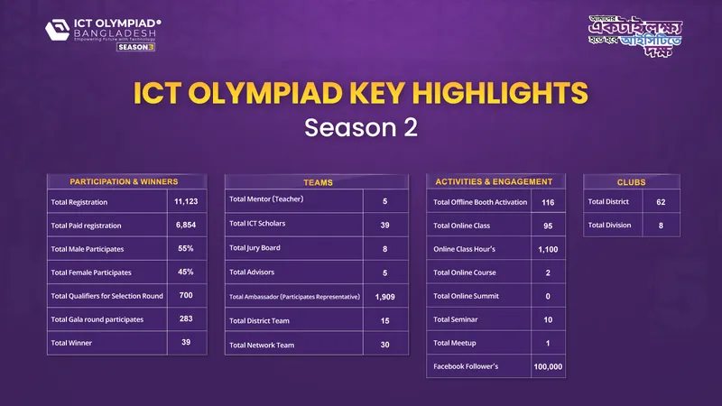 Key Highlight Season 2